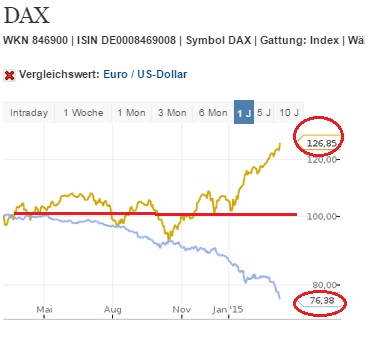 2015 QV DAX-DJ-GOLD-EURUSD-JPY 807239