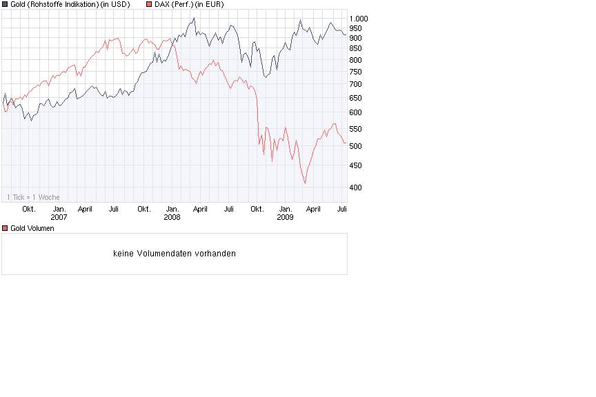 Wenn das Gold redet, dann schweigt die Welt! 244890