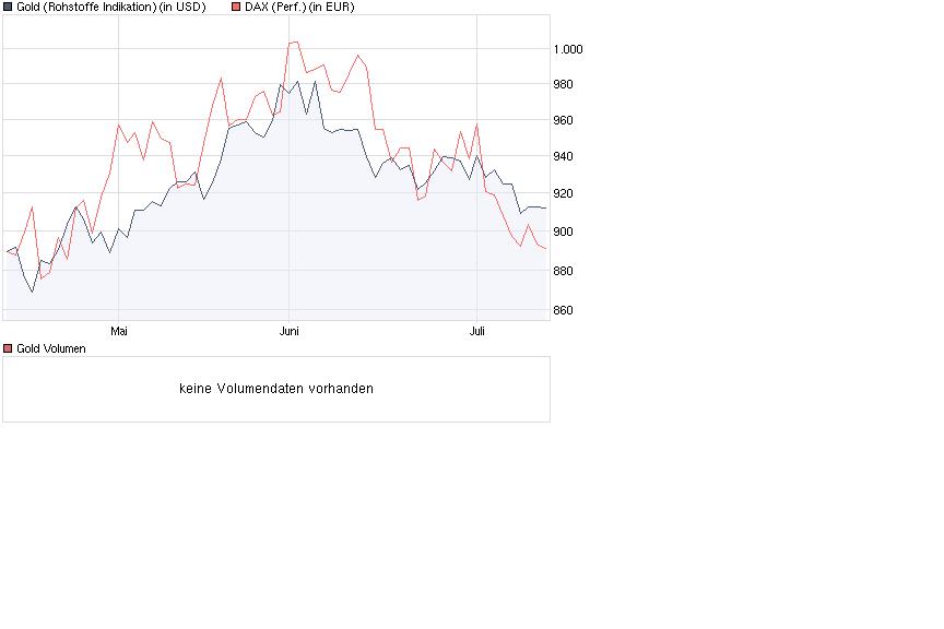 Wenn das Gold redet, dann schweigt die Welt! 244887