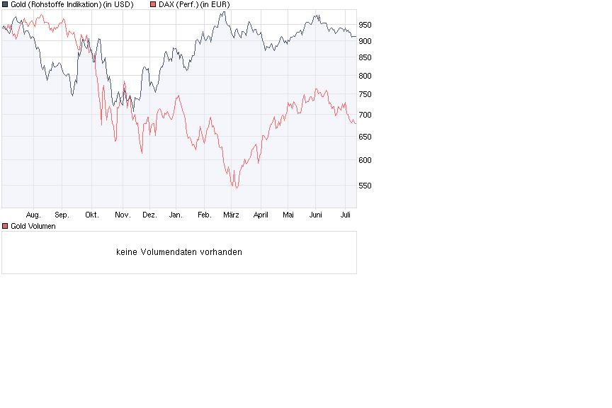 Wenn das Gold redet, dann schweigt die Welt! 244888