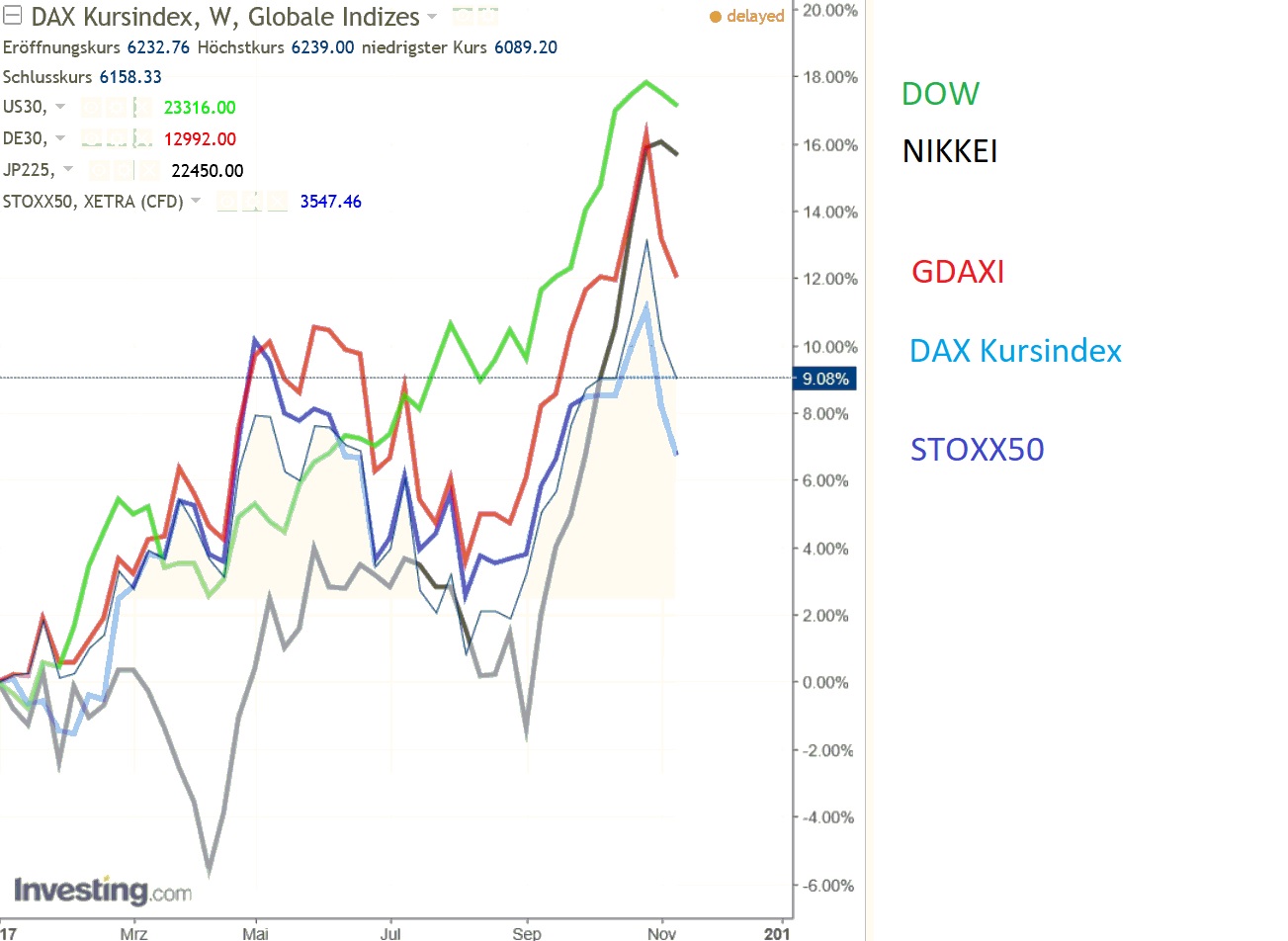 2017 QV-GDAXi-DJ-GOLD-EURUSD-JPY 1024952