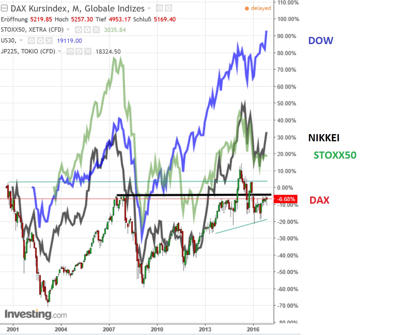 2016 QV DAX-DJ-GOLD-EURUSD-JPY 955490