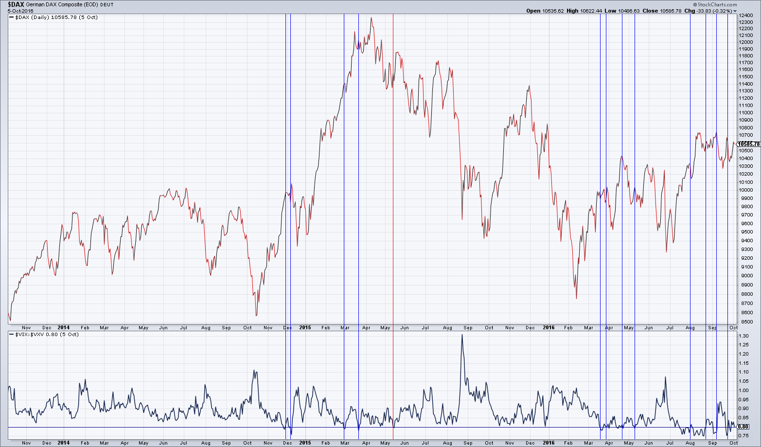 2016 QV DAX-DJ-GOLD-EURUSD-JPY 943704