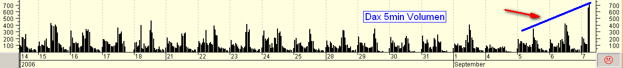 ►TagesTrading 07. September 2006 55758