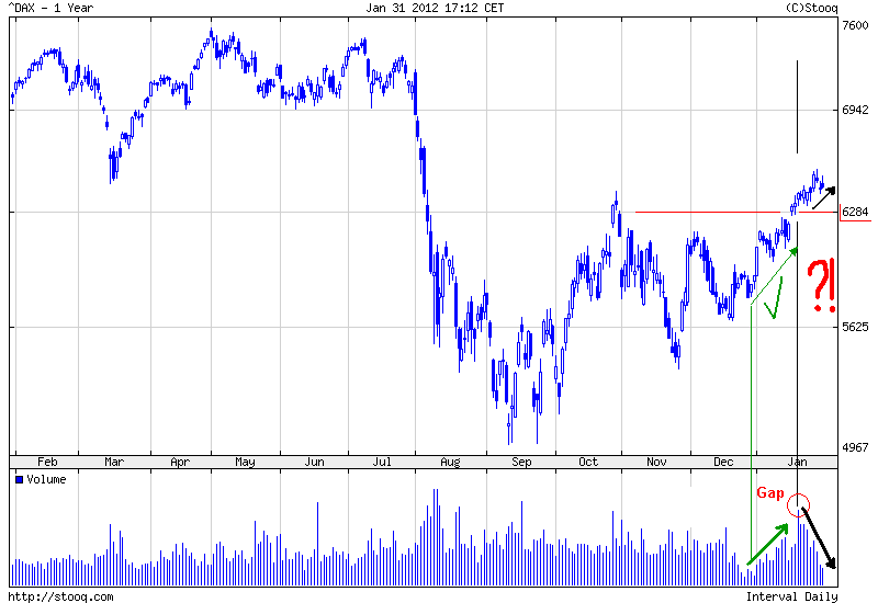 Indexhandel 2012 Rally trotz unzähligen Krisen? 481092