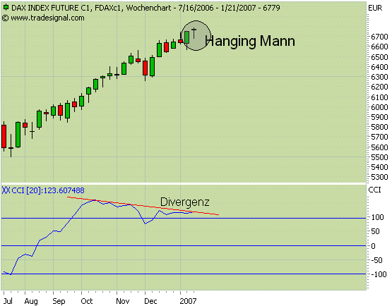 ich mach mal ein Endesa 871028 e.on thread auf 78433