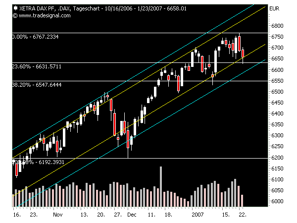 ich mach mal ein Endesa 871028 e.on thread auf 78681