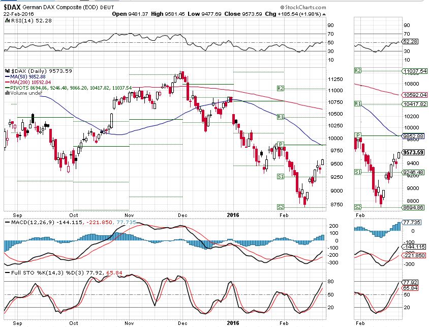 Gold und weitere interessante Anlagemöglichkeiten. 896065