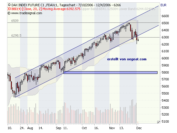 ich mach mal ein Endesa 871028 e.on thread auf 69880