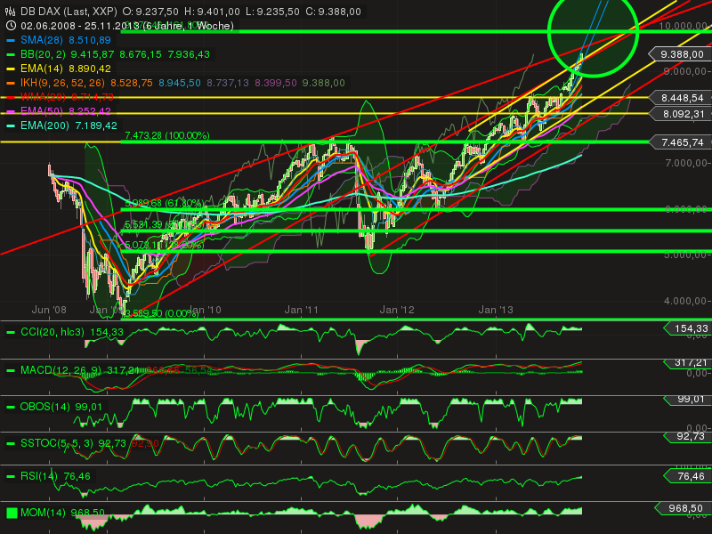 2013 QV DAX-DJ-GOLD-EURUSD-JPY 669088
