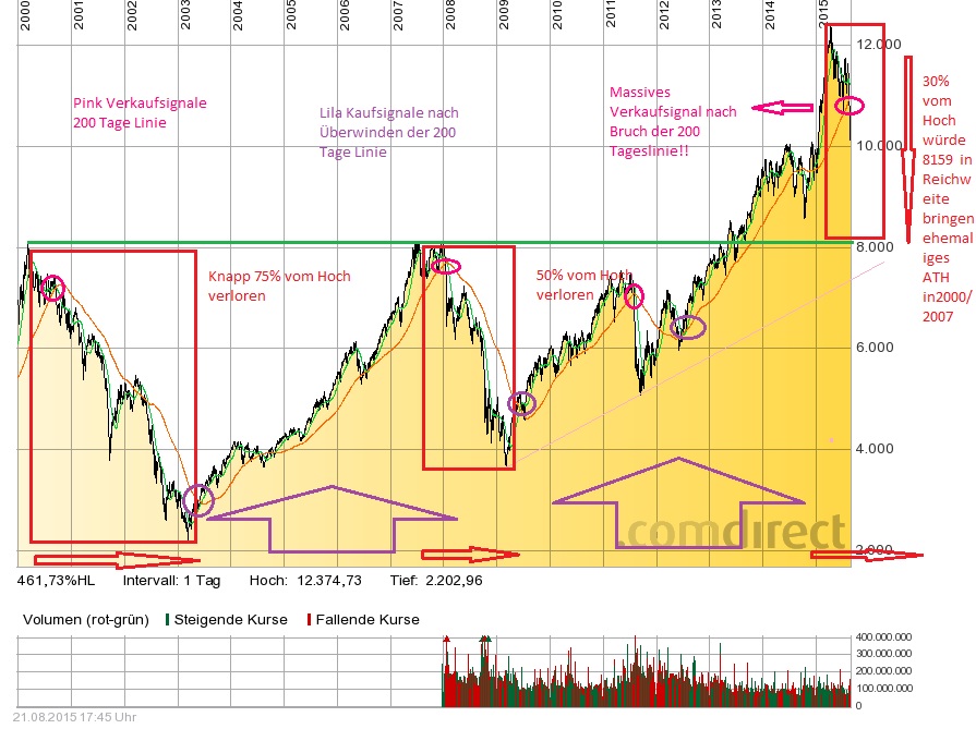 Der Crash (Original bei Geldmaschine123) 851436