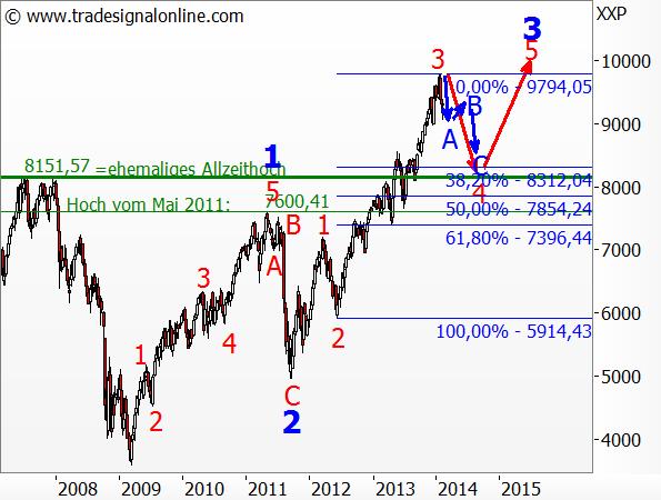 Der Crash (Original bei Geldmaschine123) 693322