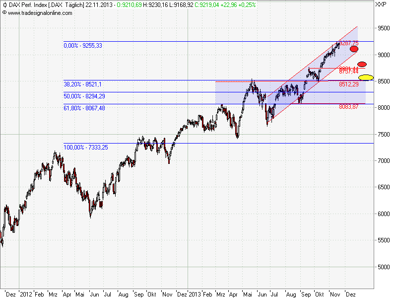Der Crash (Original bei Geldmaschine123) 667110