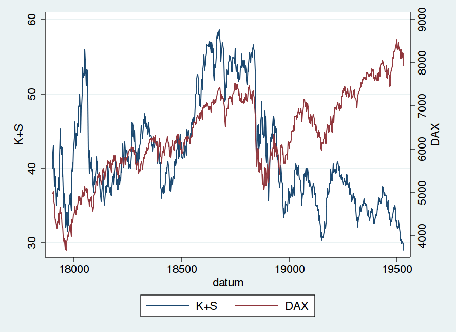 K+S: 70 Euro und mehr sind drin 618160