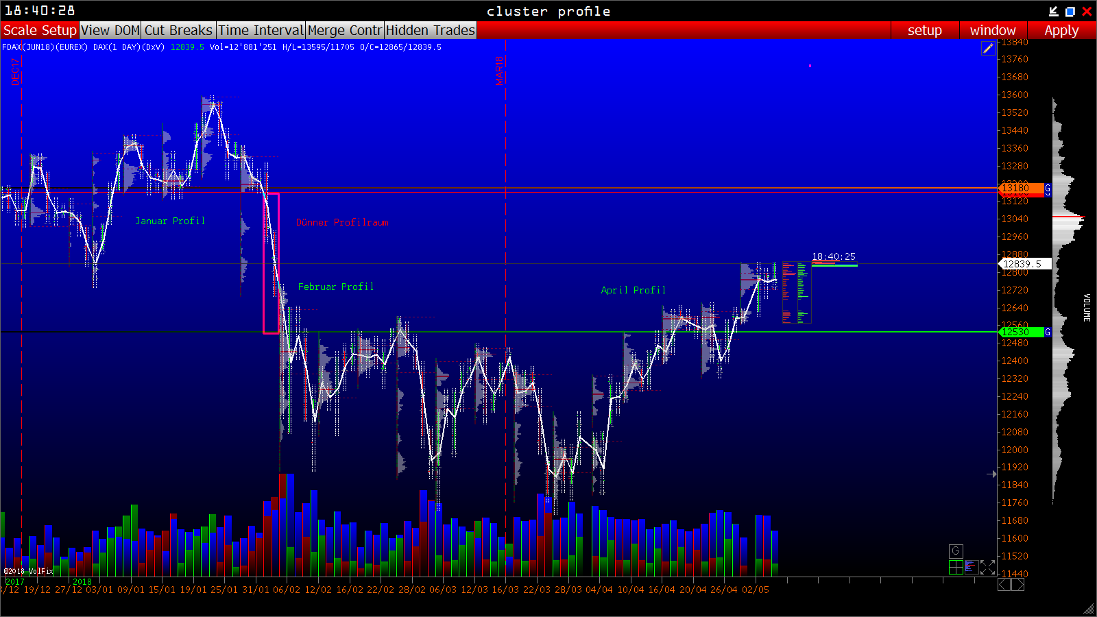 2018 QV-GDAXi-DJ-GOLD-EURUSD-JPY 1053155