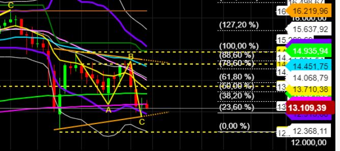 2022 QV-GDAXi-DJ-GOLD-EURUSD-JPY 1321636