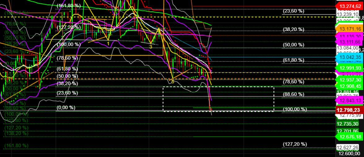 2022 QV-GDAXi-DJ-GOLD-EURUSD-JPY 1321796
