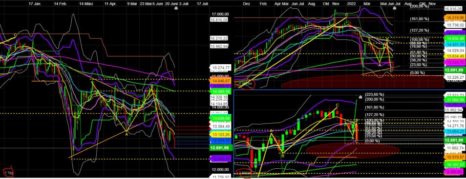 2022 QV-GDAXi-DJ-GOLD-EURUSD-JPY 1321803