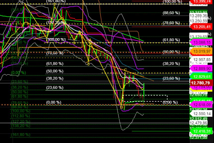 2022 QV-GDAXi-DJ-GOLD-EURUSD-JPY 1322019
