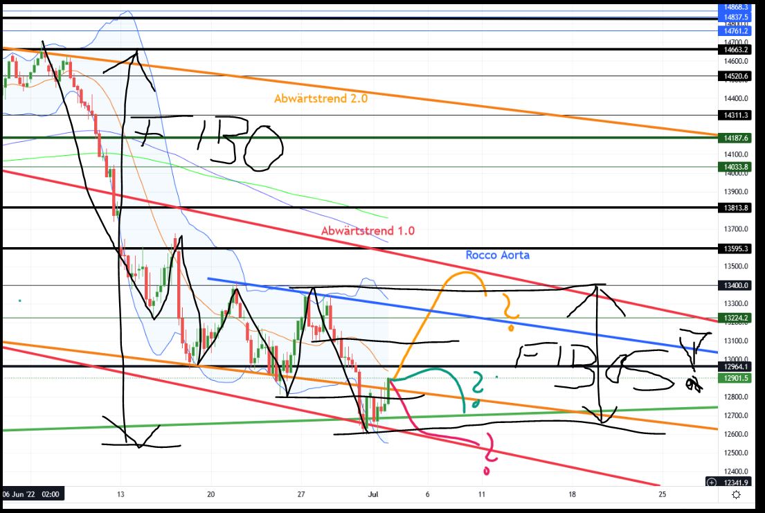 2022 QV-GDAXi-DJ-GOLD-EURUSD-JPY 1322197