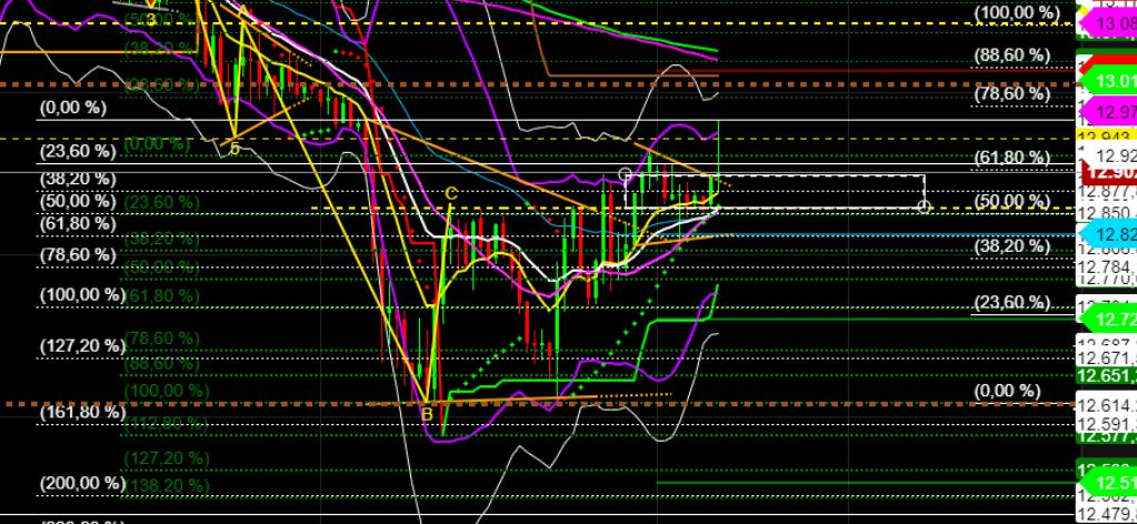 2022 QV-GDAXi-DJ-GOLD-EURUSD-JPY 1322340