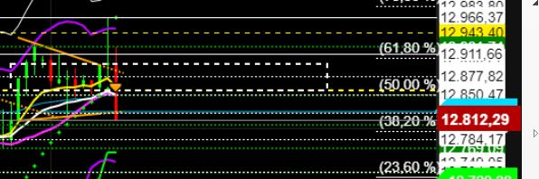 2022 QV-GDAXi-DJ-GOLD-EURUSD-JPY 1322348