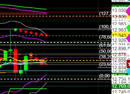 2022 QV-GDAXi-DJ-GOLD-EURUSD-JPY 1322424
