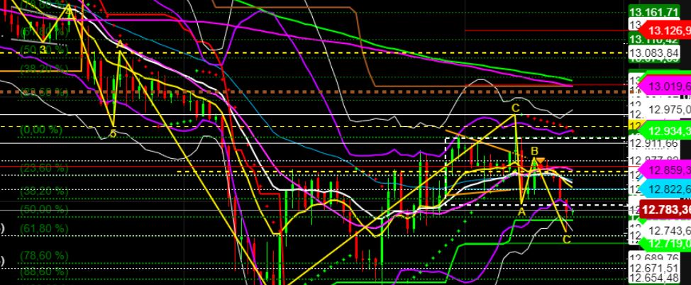 2022 QV-GDAXi-DJ-GOLD-EURUSD-JPY 1322443