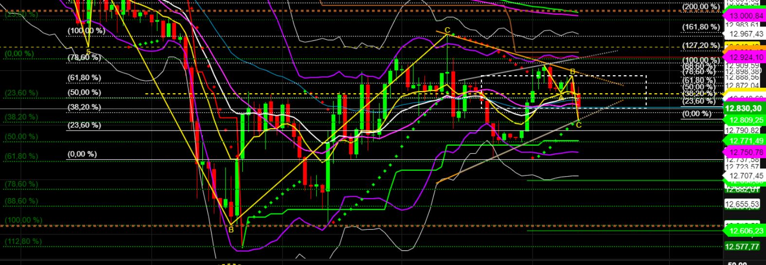 2022 QV-GDAXi-DJ-GOLD-EURUSD-JPY 1322520