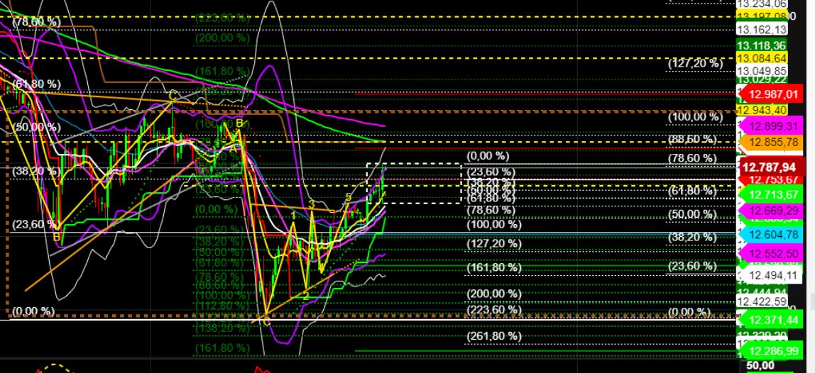 2022 QV-GDAXi-DJ-GOLD-EURUSD-JPY 1322846