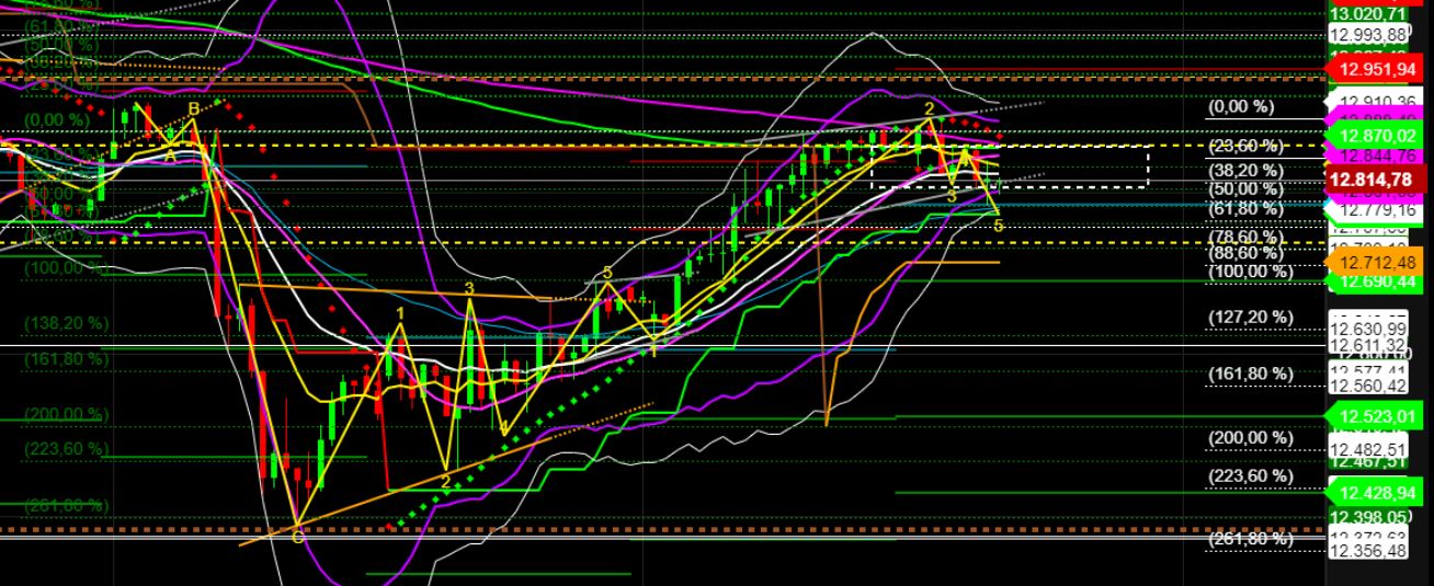 2022 QV-GDAXi-DJ-GOLD-EURUSD-JPY 1322989