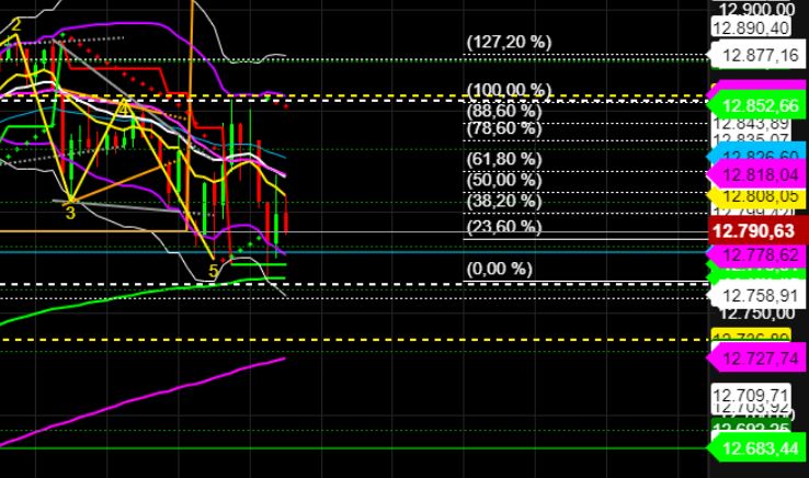 2022 QV-GDAXi-DJ-GOLD-EURUSD-JPY 1323015