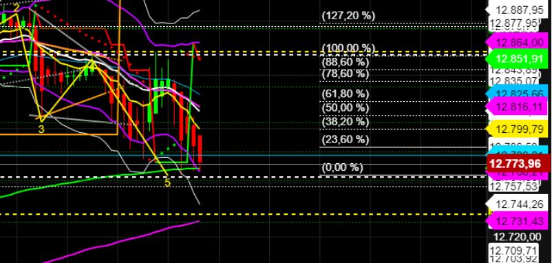 2022 QV-GDAXi-DJ-GOLD-EURUSD-JPY 1323019
