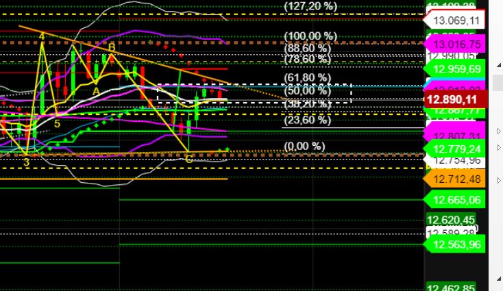 2022 QV-GDAXi-DJ-GOLD-EURUSD-JPY 1323331