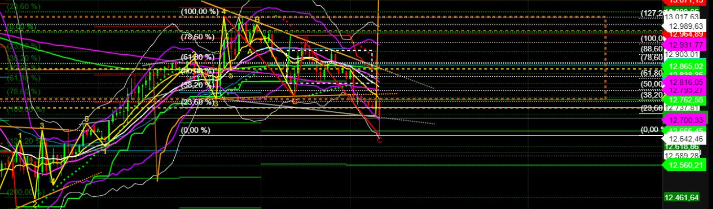 2022 QV-GDAXi-DJ-GOLD-EURUSD-JPY 1323451