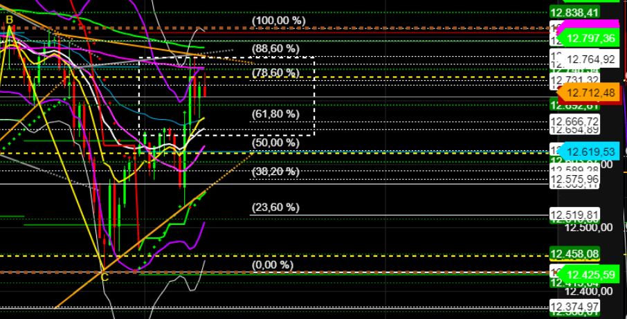 2022 QV-GDAXi-DJ-GOLD-EURUSD-JPY 1323987