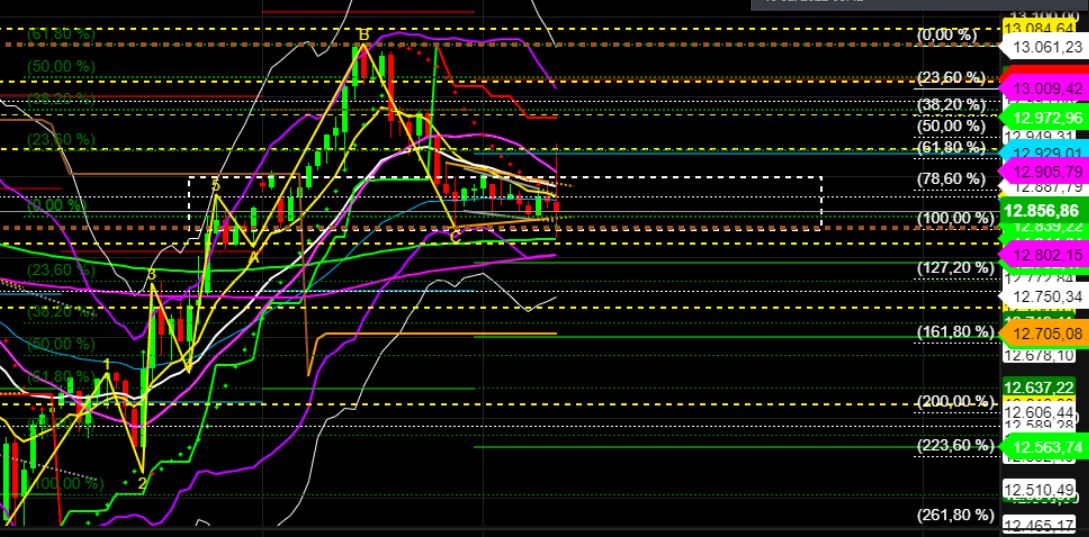 2022 QV-GDAXi-DJ-GOLD-EURUSD-JPY 1324469