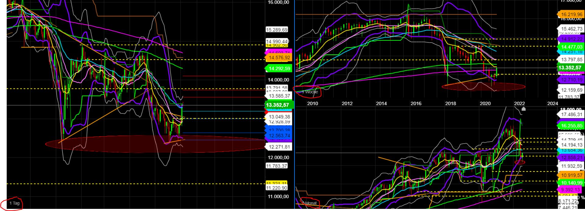 2022 QV-GDAXi-DJ-GOLD-EURUSD-JPY 1324650