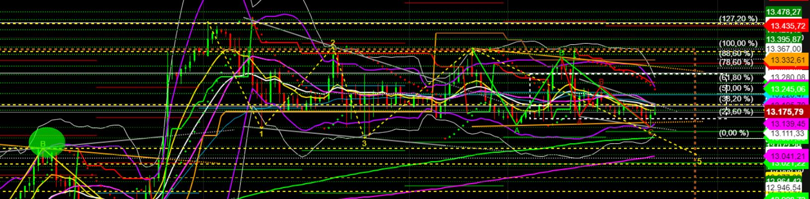 2022 QV-GDAXi-DJ-GOLD-EURUSD-JPY 1325440