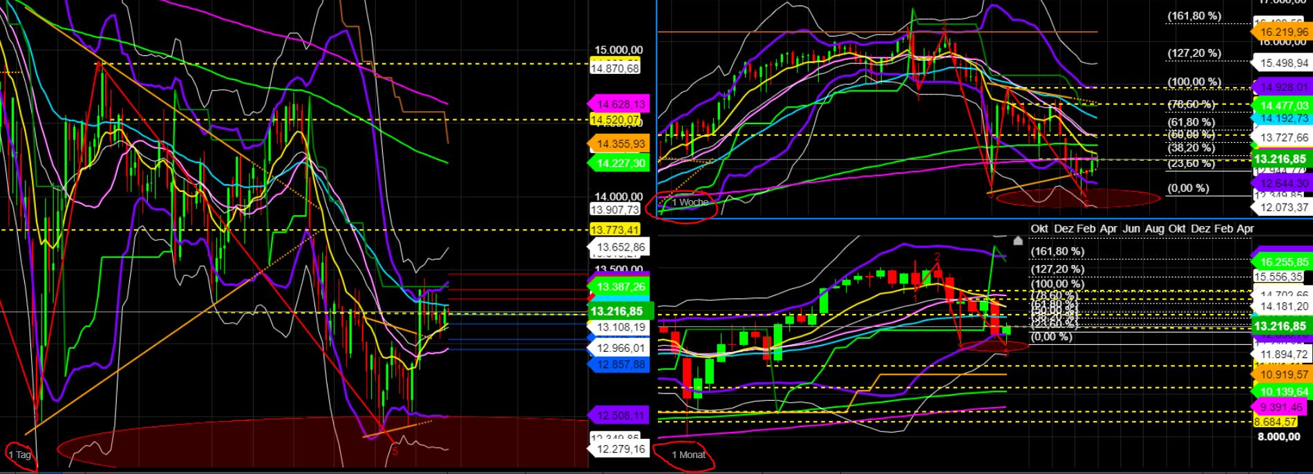 2022 QV-GDAXi-DJ-GOLD-EURUSD-JPY 1325746