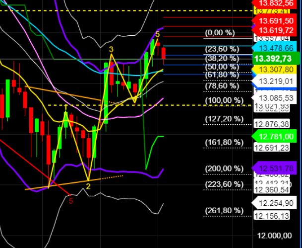 2022 QV-GDAXi-DJ-GOLD-EURUSD-JPY 1326442