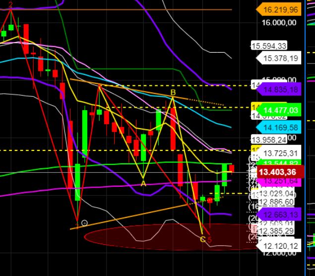 2022 QV-GDAXi-DJ-GOLD-EURUSD-JPY 1326446