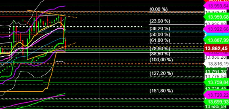 2022 QV-GDAXi-DJ-GOLD-EURUSD-JPY 1328757