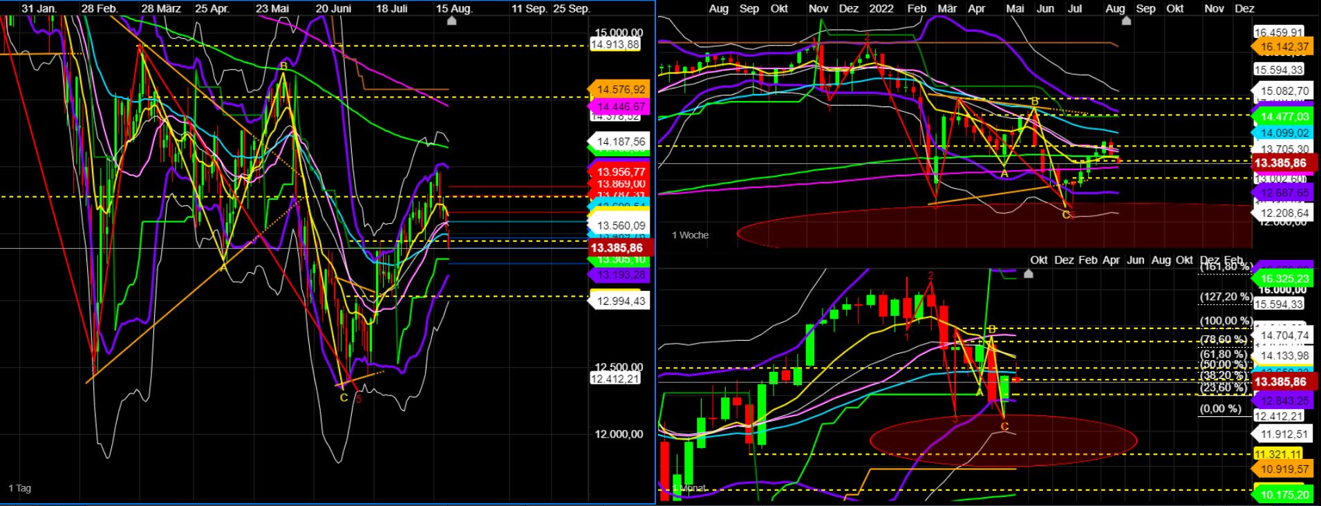 2022 QV-GDAXi-DJ-GOLD-EURUSD-JPY 1329308