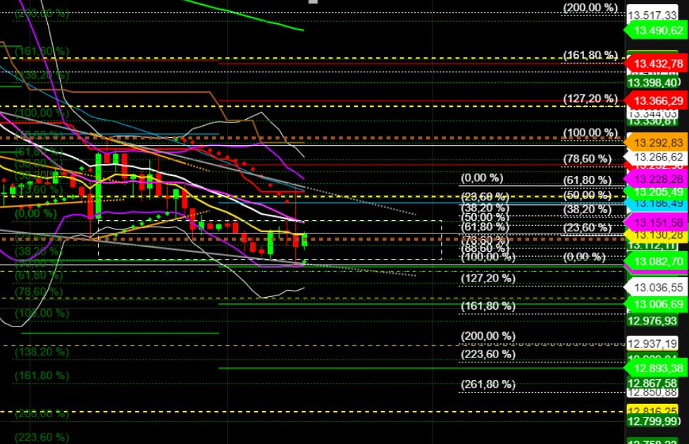 2022 QV-GDAXi-DJ-GOLD-EURUSD-JPY 1329623