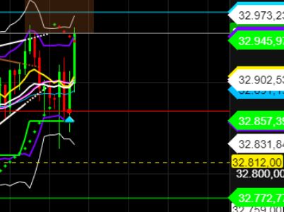 2022 QV-GDAXi-DJ-GOLD-EURUSD-JPY 1329676