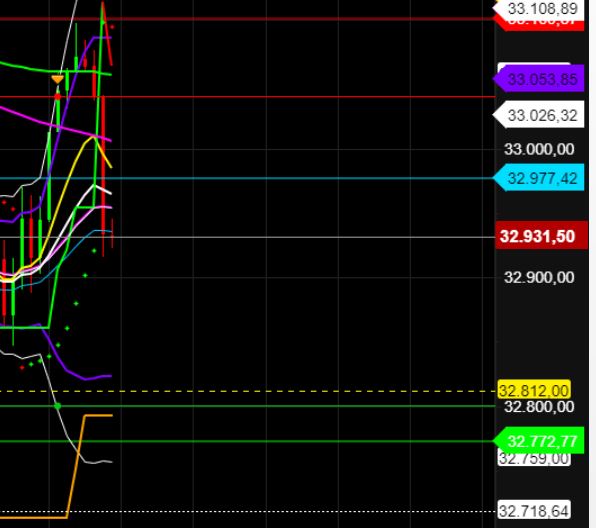 2022 QV-GDAXi-DJ-GOLD-EURUSD-JPY 1329691