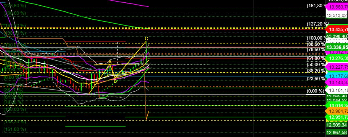 2022 QV-GDAXi-DJ-GOLD-EURUSD-JPY 1329738