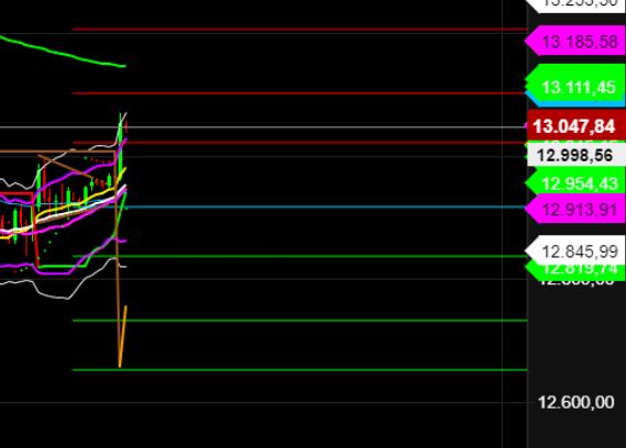 2022 QV-GDAXi-DJ-GOLD-EURUSD-JPY 1329739