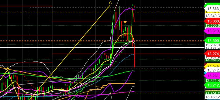 2022 QV-GDAXi-DJ-GOLD-EURUSD-JPY 1329759